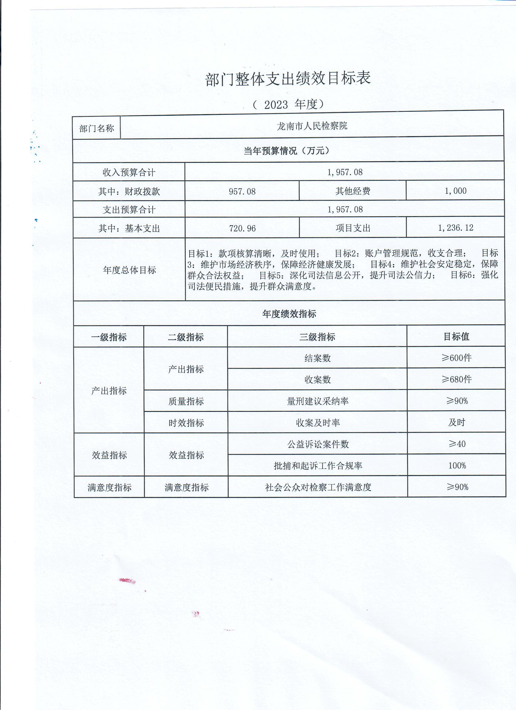 龙南市人民检察院2023年部门整体支出绩效目标表PDF .jpg